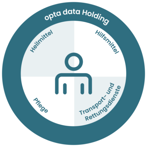 opta data Holding